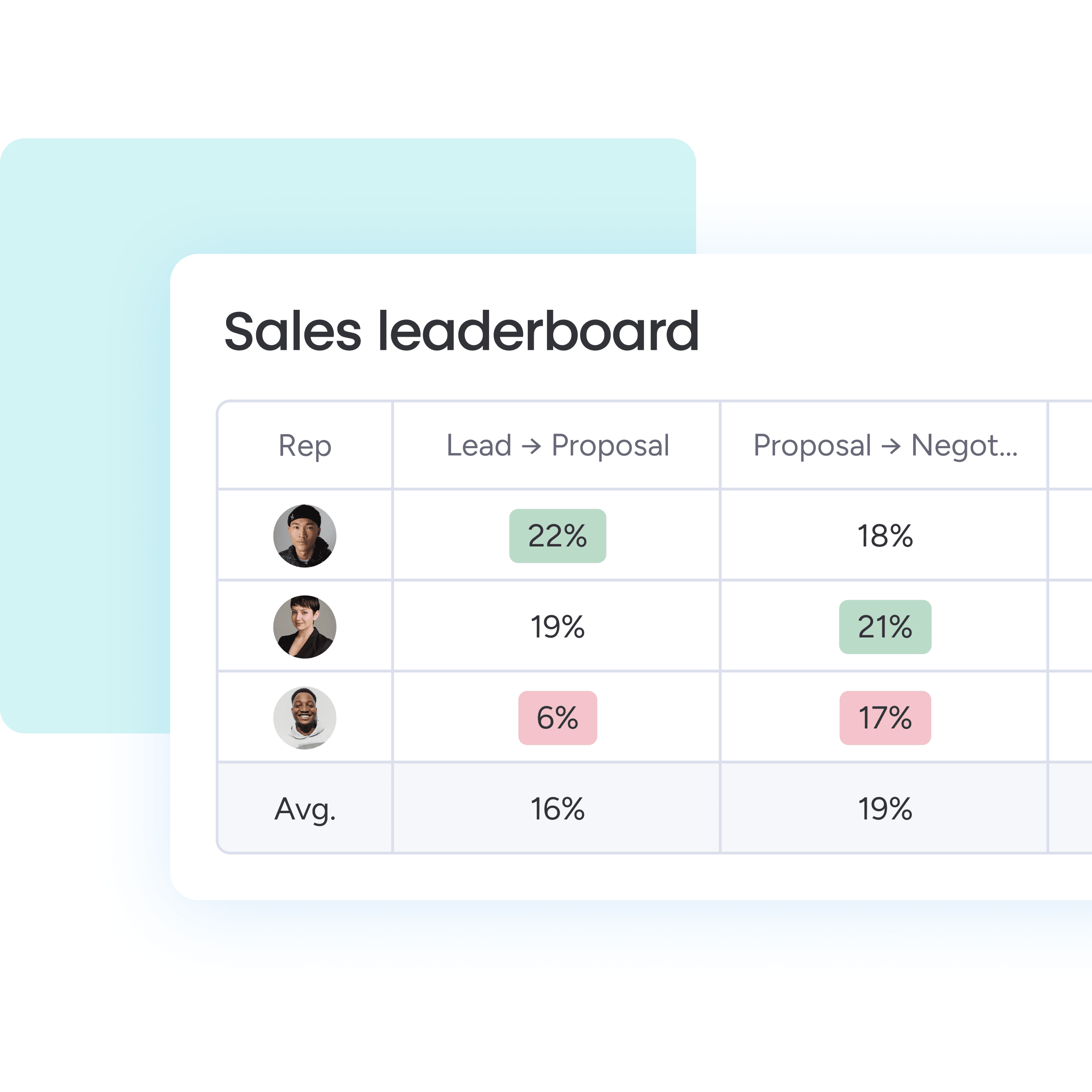 leaderboard